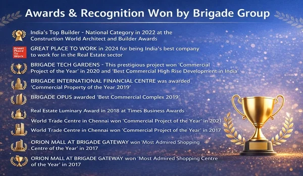 Some Of The Awards And Recognition Won By The Brigade Group Are